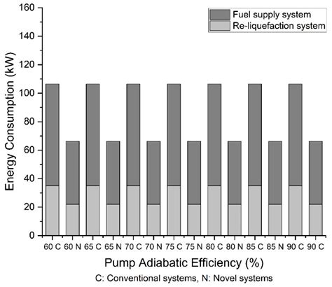 Analysis of Energy Consumption of Novel Re-Liquefaction System ...