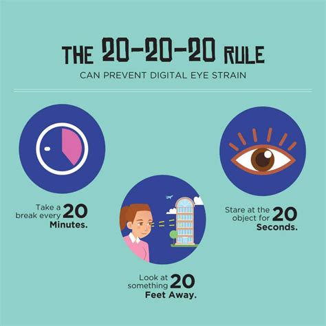 Image result for Eye Vision Problems