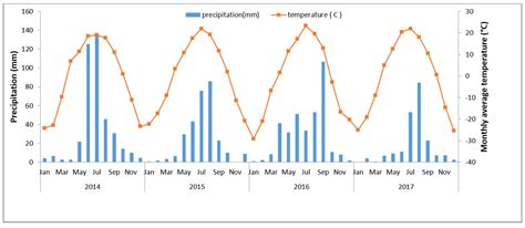 The Impact of Grazing on the Grass Composition in Temperate Grassland