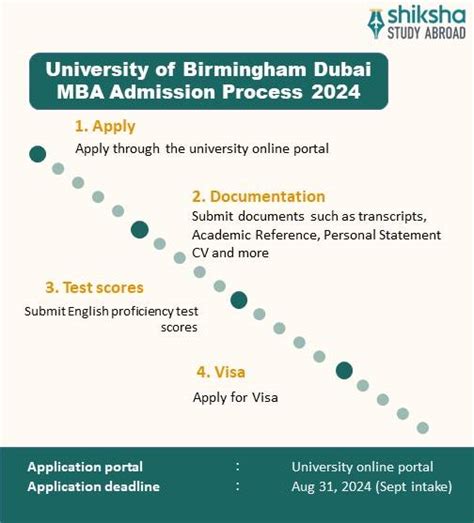 University of Birmingham Dubai Admission 2025: Application Dates ...