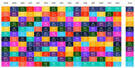 Sector Performance Chart 的图像结果