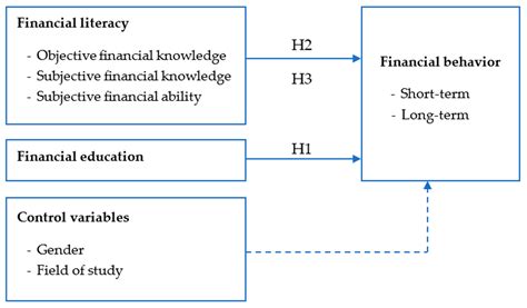 Why Is Voluntary Financial Education So Unpopular? - Digital Mahbub