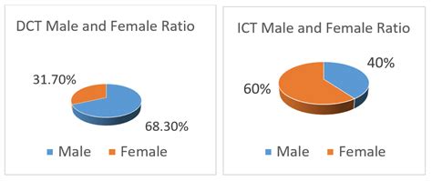 A comparative study between gel card method and manual method for Coomb ...