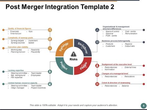 Image result for Post-Merger Integration PowerPoint