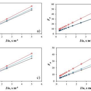 Image result for Insect Screen Pressure Drop