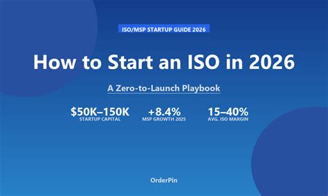 How to Start a Payment Processing Company: The ISO Startup Playbook ...