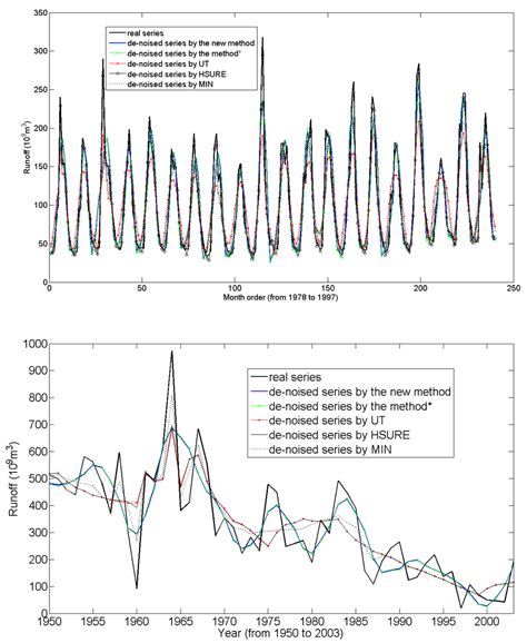 Image result for Maximum Entropy