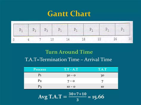 Image result for Round Robin Code