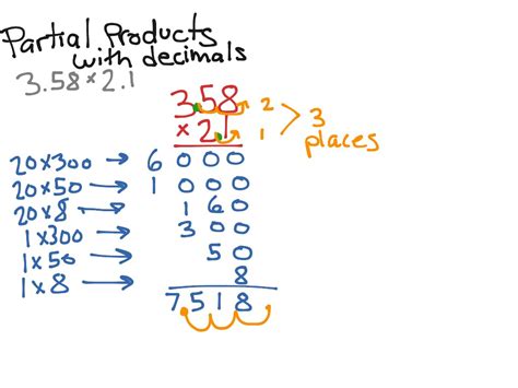 Image result for Multiply Using Partial Products