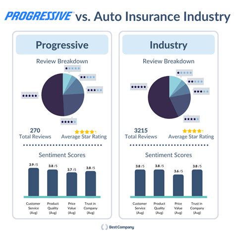 Image result for Progressive Auto Insurance Company