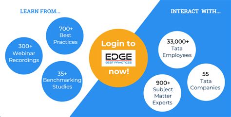 Best Practices Initiative | Tata Business Excellence Group (TBeXG)