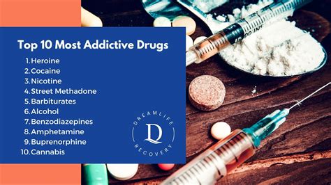 Most Addictive Drugs