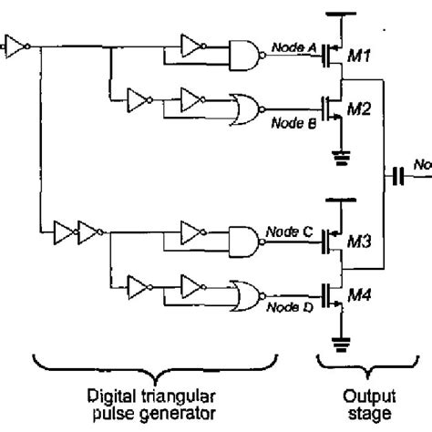 Image result for Pulse From Function Generator