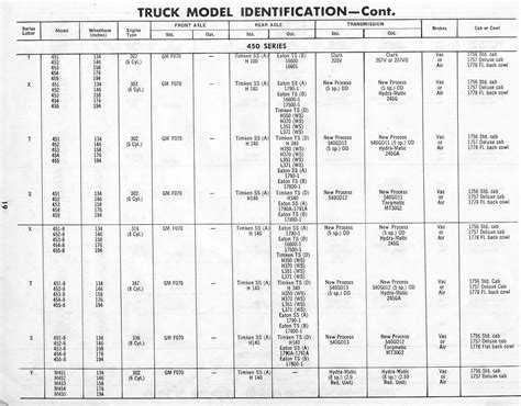 Gmc Truck Vin Number Lookup at Alice Manning blog