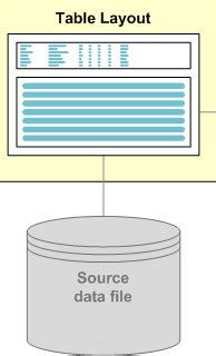 Table Structures 的图像结果