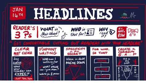 Image result for How to Develop Your Own Writing System