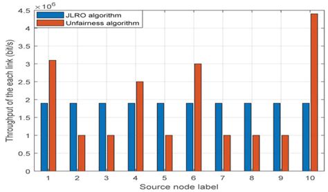 A Location-Aware Resource Optimization for Maximizing Throughput of ...
