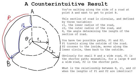 Image result for Request Line Math