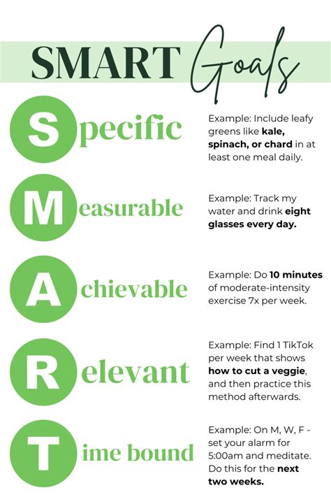 Image result for Nutrition Smart Goals Examples