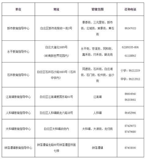 2022年广东广州白云中学名额分配录取分数线_2022中考分数线_中考网