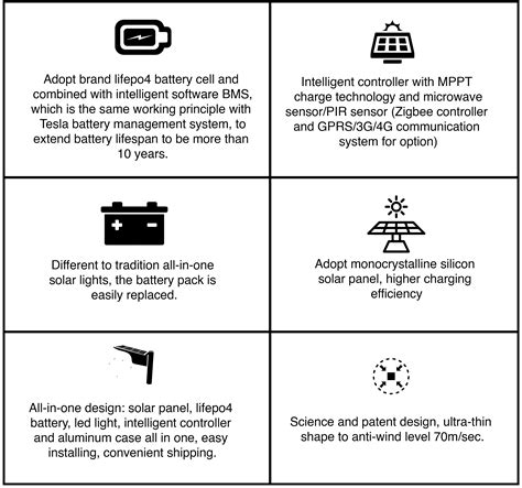 All in One Solar Street Light | High Street Lighting