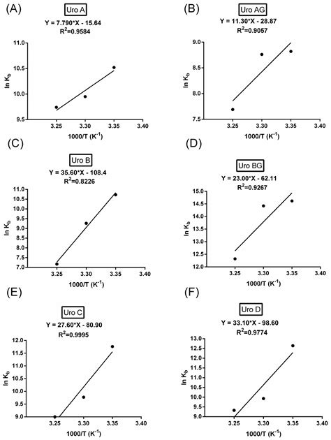 A Multi-Spectroscopic and Molecular Docking Analysis of the Biophysical ...