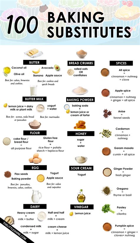 100 baking substitutes that covers every spice, liquid, flours and more - The Little Shine