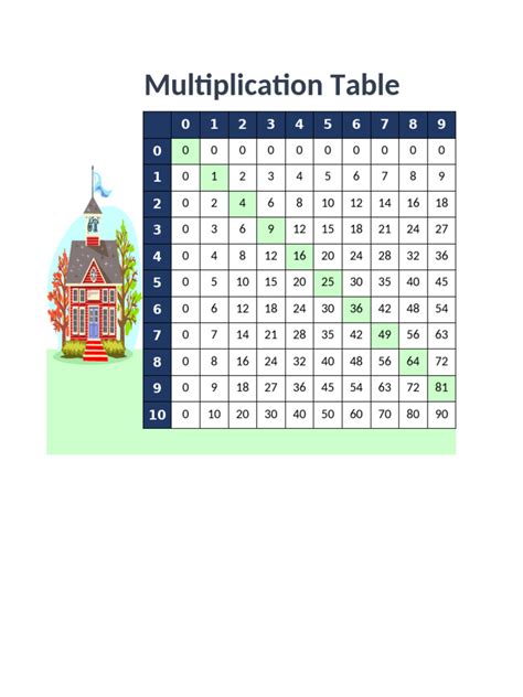 Image result for Copy of Multiplication Table
