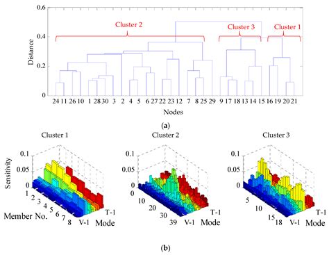 Bayesian Finite Element Model Updating and Assessment of Cable-Stayed ...