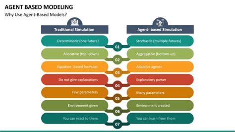 Image result for Agent-Based Modeling Examples