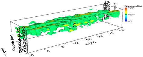Evaluation of a Ground Subsidence Zone in an Urban Area Using ...