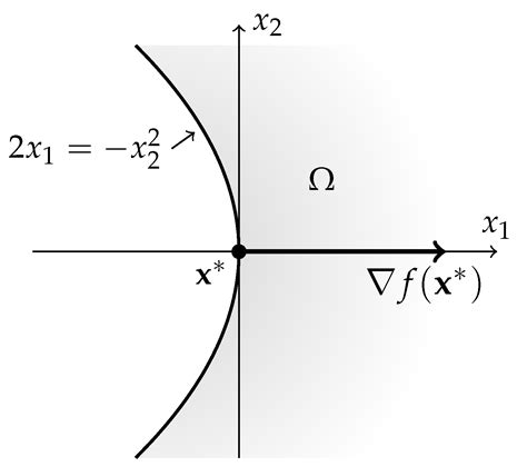 First-Order Conditions for Set-Constrained Optimization