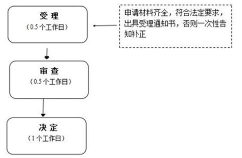 郑州线上注册公司(郑州注册公司需要哪些材料和流程)-小美熊会计