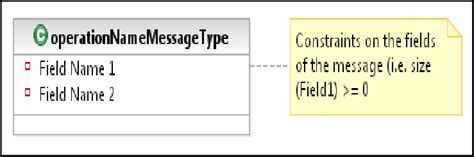 Message Meta 的图像结果