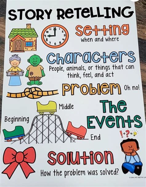 Pin by Allison Broadway on Teaching stuff | Classroom anchor charts ...