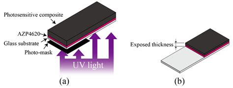 Fabrication of Magnetically Driven Microvalve Arrays Using a ...
