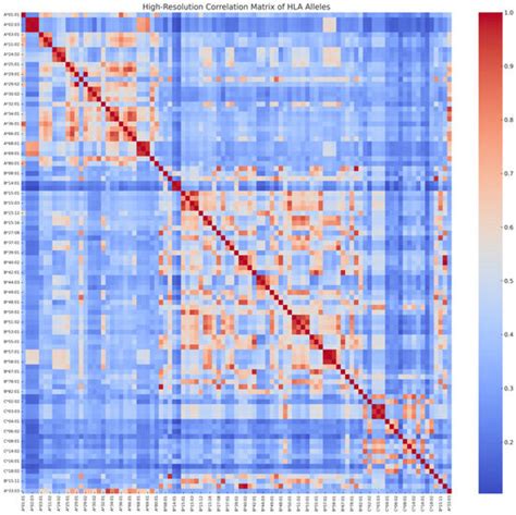 AI in Medicine | An Open Access Journal from MDPI