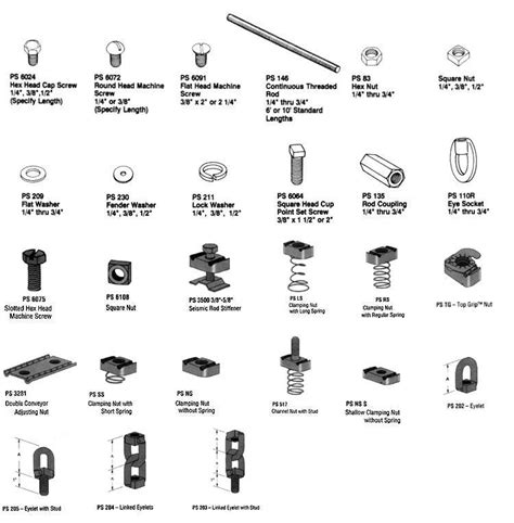 Image result for Fasteners Chart Guide