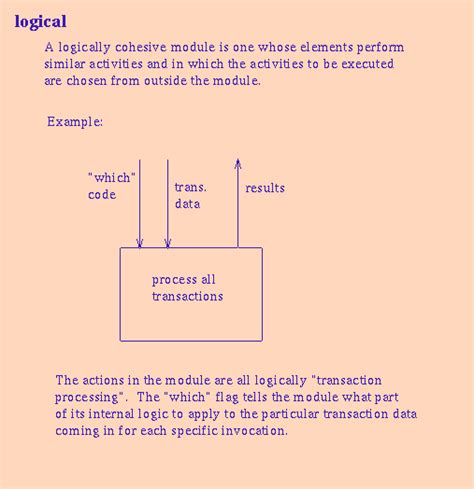 Image result for Cohesion of a Module in Java