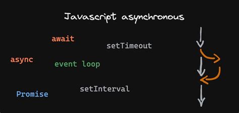Image result for JavaScript Async Structs