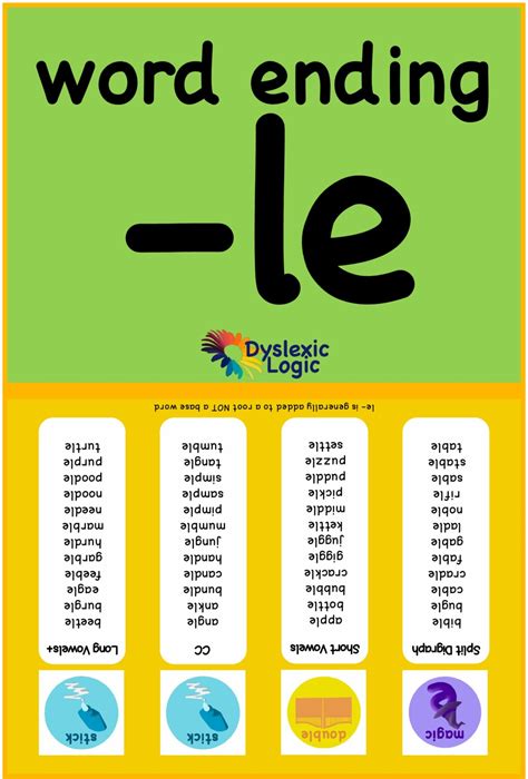 Suffixes — Dyslexic Logic