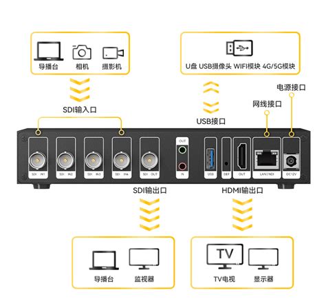 Decoder Install SD45 的图像结果