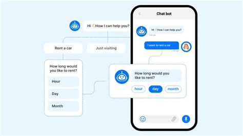 Image result for Chatbot API Integration