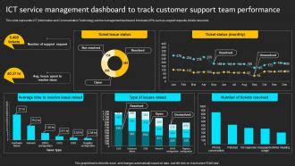 Image result for ICT QML Strategy Chart Examples