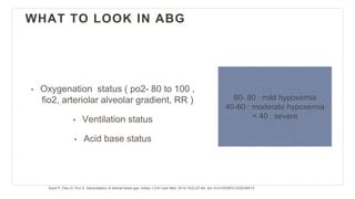 Image result for FiO2 SpO2 ABG