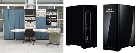 मिनी कंप्यूटर क्या है? इसकी विशेषताएं और उपयोग - MrGyani