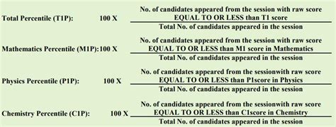 JEE Main 2024 Normalization Process: How To Calculate Marks