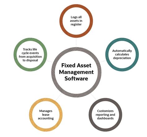 Image result for Fixed Assets Management NetSuite