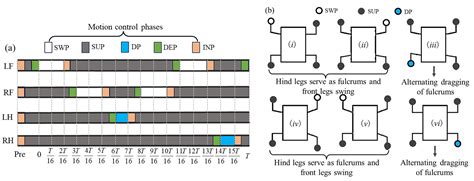 Bioinspired Rigid–Flexible Coupled Adaptive Compliant Motion Control of ...