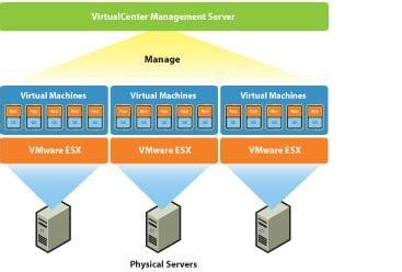 VMware ESX Tutorial 的图像结果